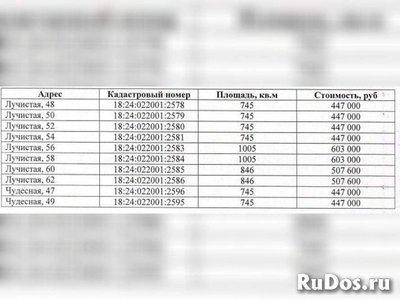 Продам участок 81.72 сот. изображение 5