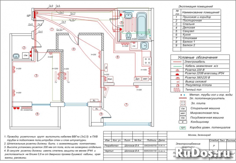 Разработка схем  электрощитов фотка