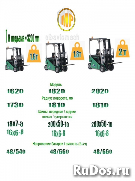 Вилочные электропогрузчики "МР" (пр-ва РФ) изображение 4