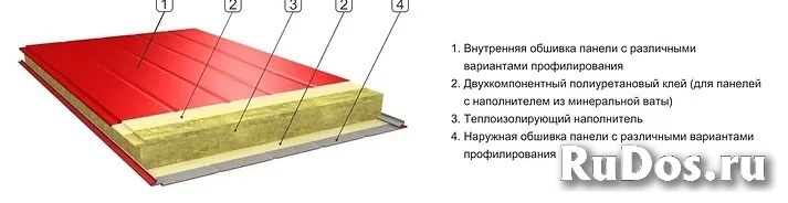 Стеновые сэндвич-панели из минеральной ваты фотка