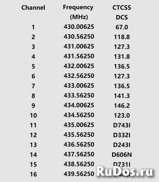 Рация Retevis RT86 профи 10 Вт (новые ) изображение 12