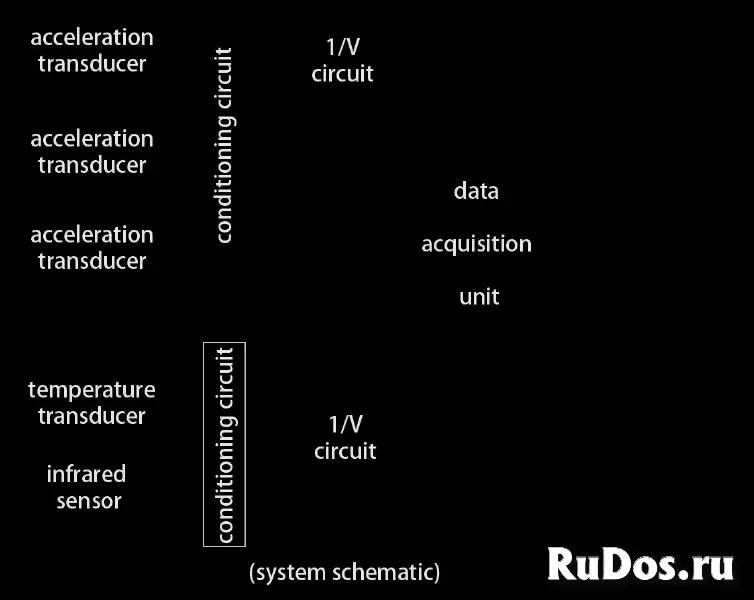 Система контроля выливания шлака из большой ковши (вибрационная) изображение 4