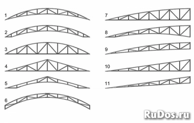 Фермы для навеса - 3,7м, 4,5м 5,6, 6,5м фотка