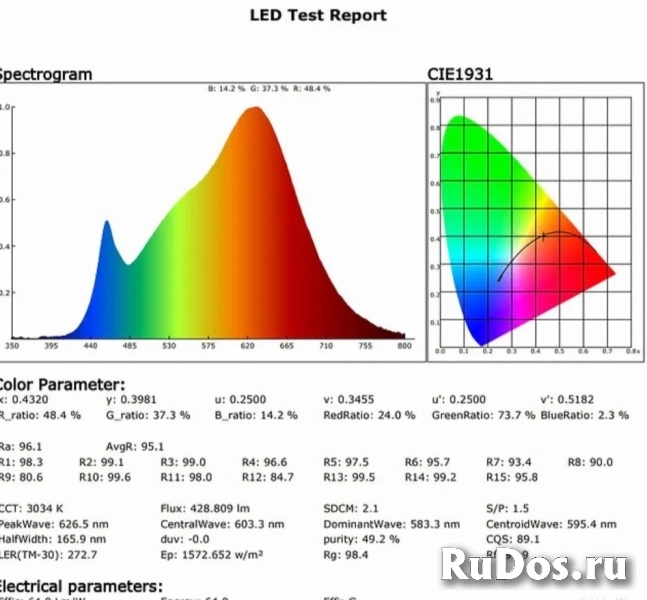 Светодиодная лампочка MR16 цоколь GU 10 изображение 6