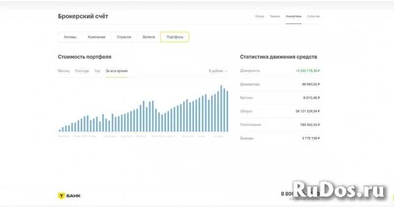 Индивидуальное обучение трейдингу фотка