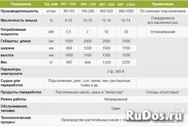 Маслопресс для отжима масла холодным способом изображение 3