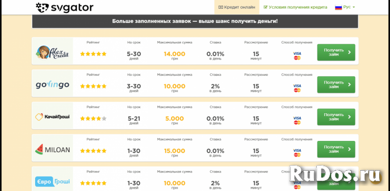 Готовый бизнес по выдаче кредитов изображение 5