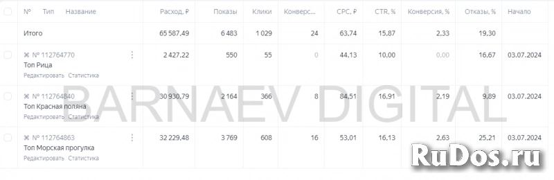 Топовое продвижение в Яндекс Директ изображение 4