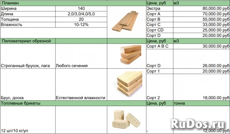 Вагонка штиль, Доска пола, Террасная доска, Имитация бруса и др. изображение 3
