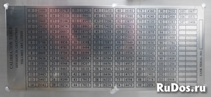 Танк-контейнер тип Т11 объём 21м3 для перевозки компонентов эмульсионных взрывчатых веществ, новый. изображение 4