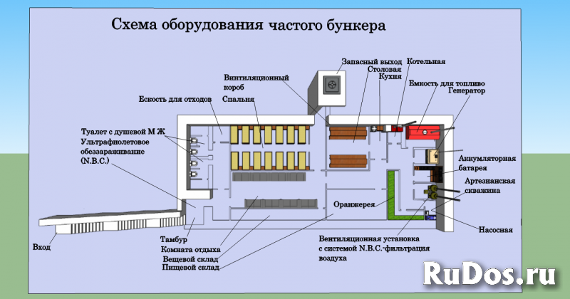 Строительство частного бункера. Стены метровые фотка