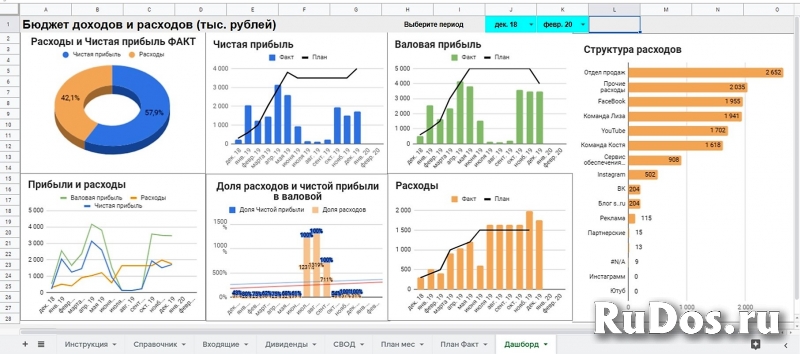 Выручка Расходы Прибыль. Готовая система учёта в гугл таблицах. фотка