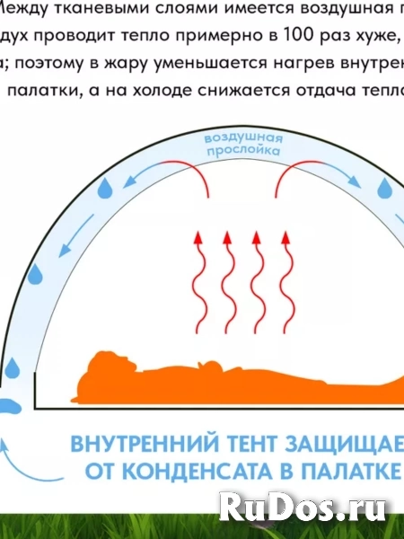 Палатка туристическая 4 местная с тамбуром MirCamping изображение 5
