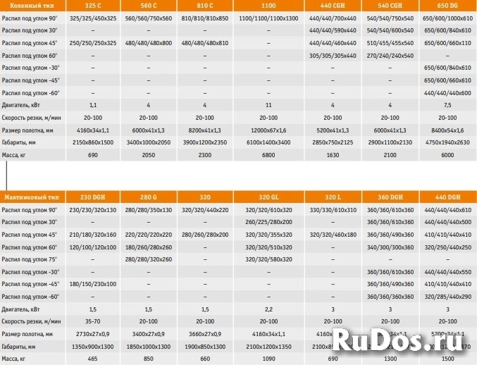 Ленточнопильные станки фотка