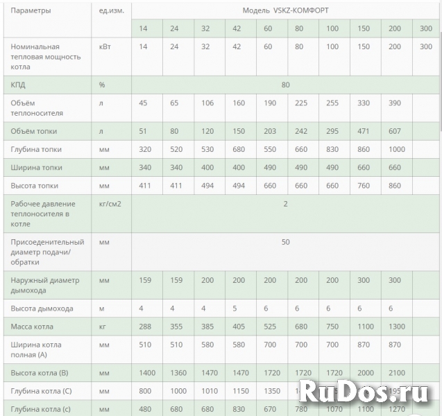 Полуавтоматические котлы ВСКЗ-КОМФОРТ (уголь, пеллеты, дрова)) изображение 5