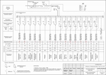 Составление однолинейных  схем  электроснабжения картинка из объявления