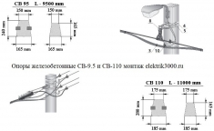 Опоры ЛЭП  ЖБ СВ-9.5 цена 7000 р/шт. СВ110 9500р картинка из объявления