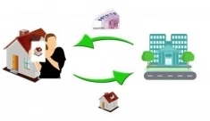 финансирование жилищного кредита в объявлении 1 фото финансирование жилищного кредита картинка из объявления