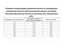 Пропиленгликоль (для теплоносителей) продаю. картинка из объявления
