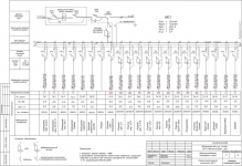 Проектирование  электроснабжения, водоснабжения картинка из объявления