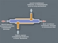 ПОДОГРЕВАТЕЛЬ. Дизельного топлива. Проточный. 100% Эффект.  За сч картинка из объявления