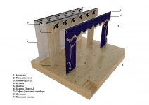 Изготовление текстильных изделий для Театров, Домов Культуры картинка из объявления