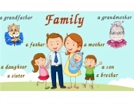 "Семья" настольная игра для изучения иностранных языков в объявлении 1 фото "Семья" настольная игра для изучения иностранных языков картинка из объявления