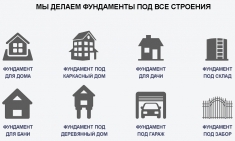 Бетонирование по области Воронежа Дальние сады в объявлении 1 фото Бетонирование по области Воронежа Дальние сады картинка из объявления