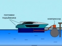 Заказать судоподъемник картинка из объявления