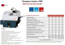 Токарные станки с ЧПУ PLG-25/42/42L/52/60 картинка из объявления