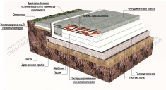 Плитный фундамент в объявлении 6 фото Плитный фундамент картинка из объявления