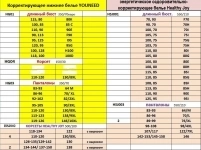 Дарю всем Дам ам -80%! на белье Youneed или Healthy Joy! картинка из объявления