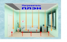 Инфракрасное отопление в объявлении 3 фото Инфракрасное отопление картинка из объявления