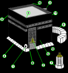 Умра и Хадж с опытным гид-переводчиком в Казахстане в объявлении 3 фото Умра и Хадж с опытным гид-переводчиком в Казахстане картинка из объявления