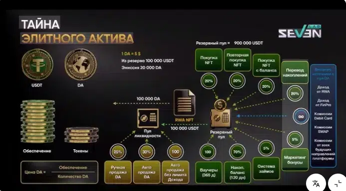 Менеджер по работе с новым направлением Nft Rwa defi картинка из объявления