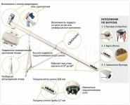 Шнековый транспортер тша-140 длина 2м картинка из объявления