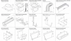 Оборудование для производства водосточных систем в объявлении 1 фото Оборудование для производства водосточных систем картинка из объявления