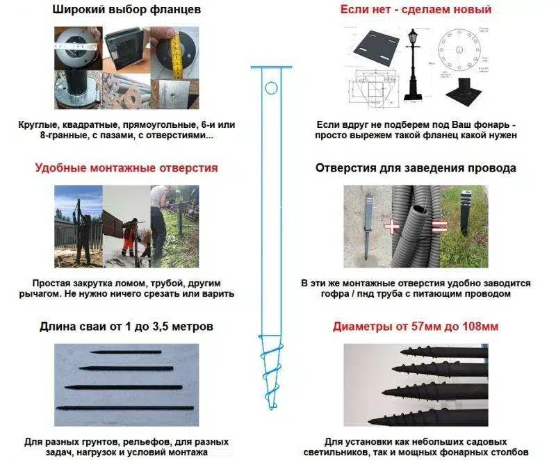 Основание для садового и уличного фонаря картинка из объявления
