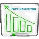 рост клиентов после размещения объявления картинка